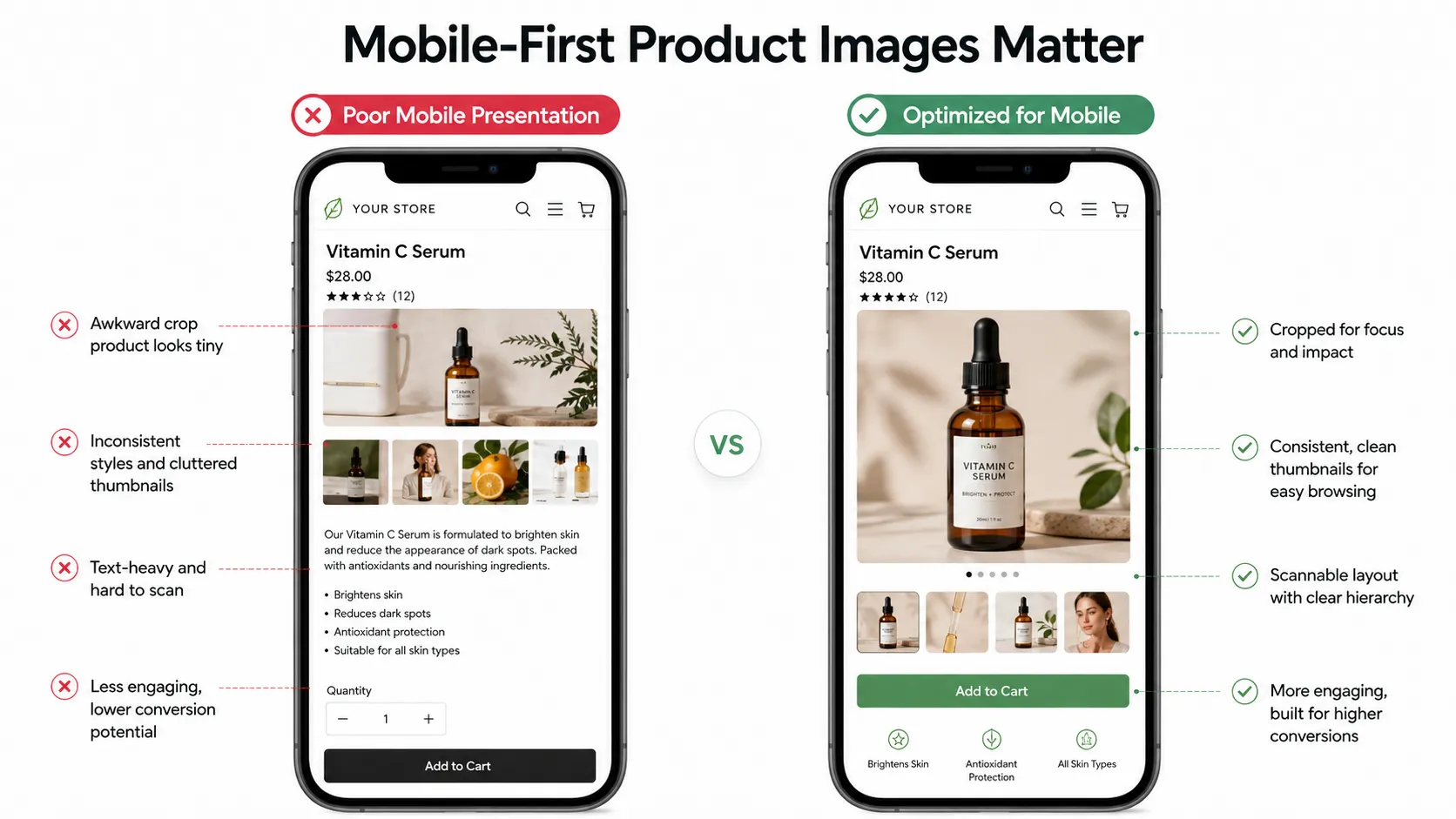 "Diagram showing how product images render at different sizes across desktop tablet and mobile Shopify themes"